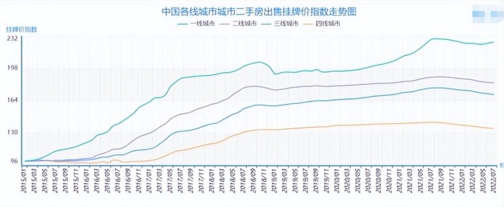 中国房价未来走势图,中国房价未来走势图分析