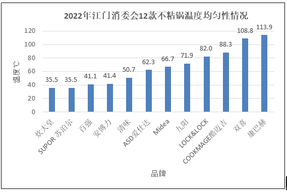 不粘锅哪个品牌最好，12款不粘锅测评