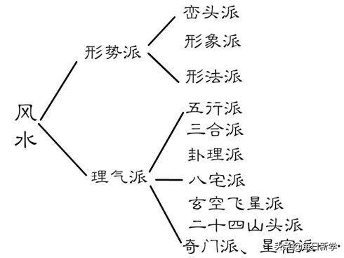 住宅风水学入门图解,住宅风水学入门知识