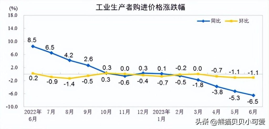 全国房价行情，房价行情走势