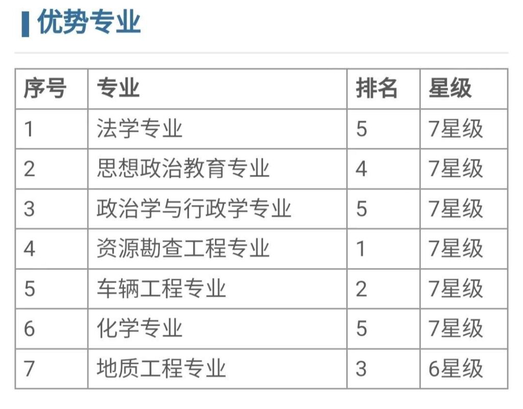 吉林大学优势专业有哪些