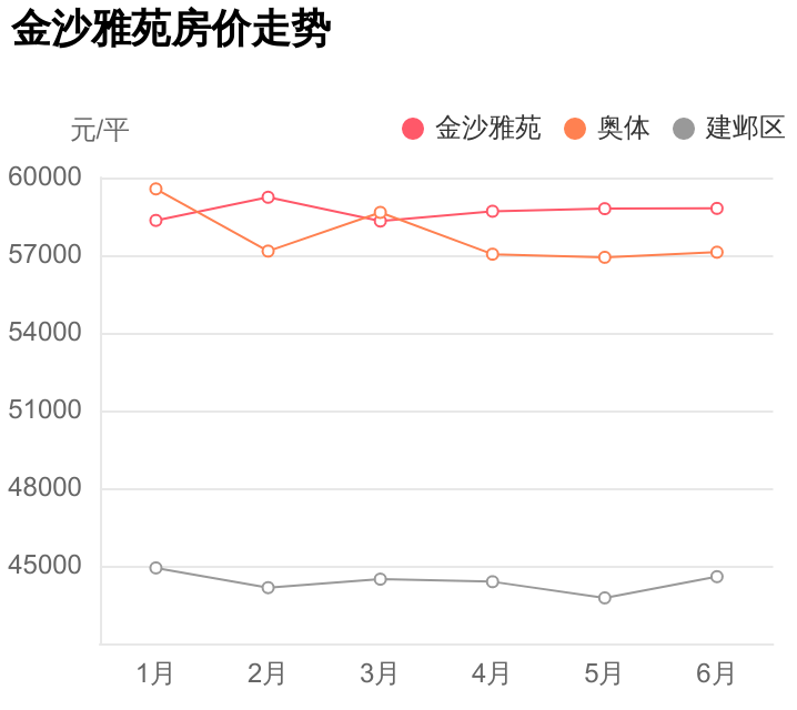 金沙雅苑小区概况，金沙雅苑房价行情