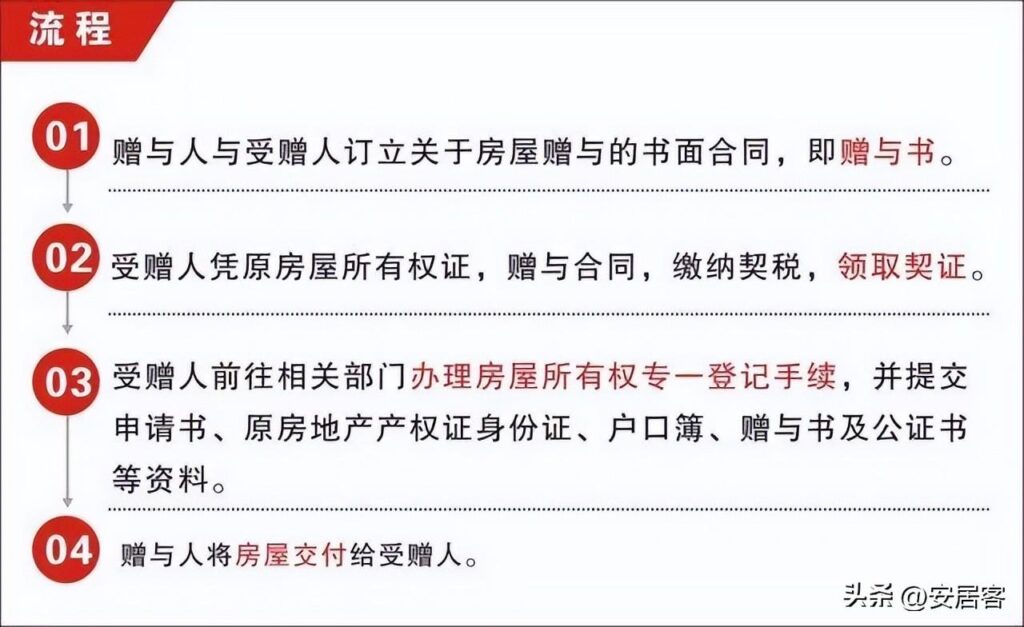 房产赠与过户流程,房产赠与过户需要交税吗