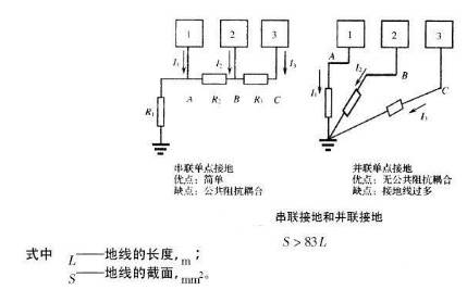 地线如何正确接地，地线正确接地方法