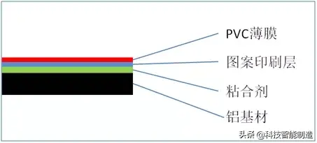 铝材有哪些型号，铝材种类和型号