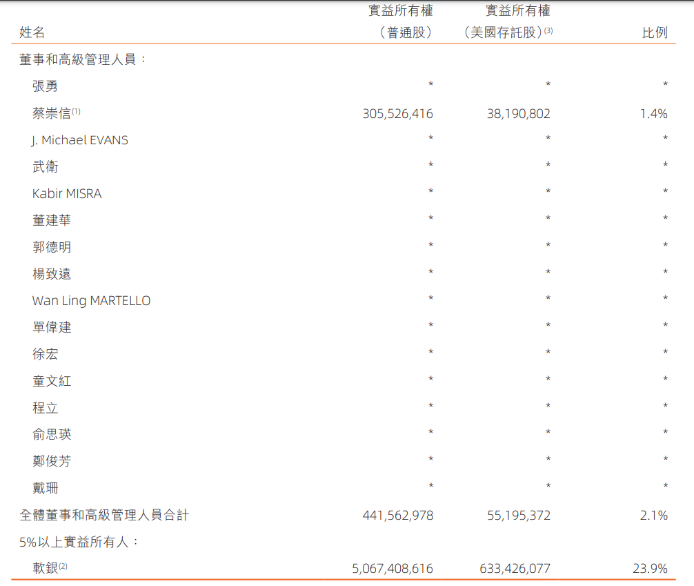 京东掌门人现在是谁，刘强东还是京东控制人吗