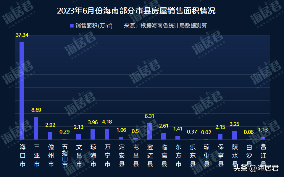 海南房价2023最新价格，海南房价2023最新价格走势