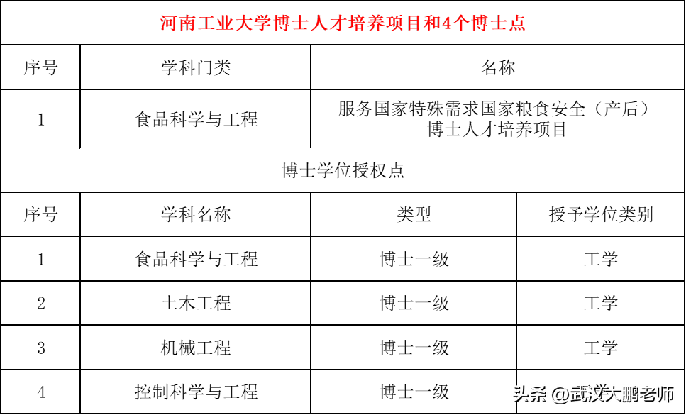 河南工业大学录取分数线