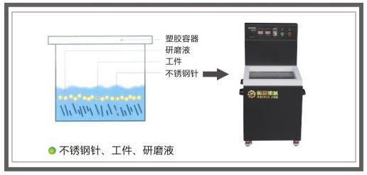 磁力抛光机的特点，磁力抛光机的缺点