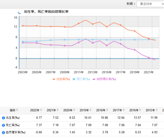 中国房价未来走势图,中国房价未来走势图分析