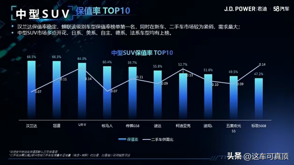 30万预算选7座SUV，汉兰达会是你的首选吗