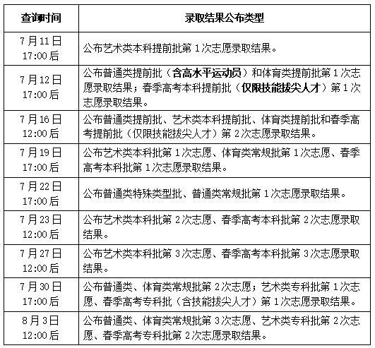 2023年高考查分网站，高考查分网站登录入口