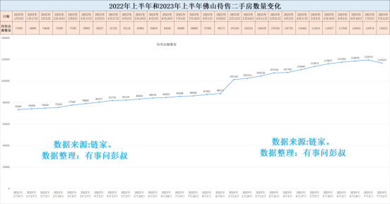 2023年佛山的房价是多少，佛山房价走势