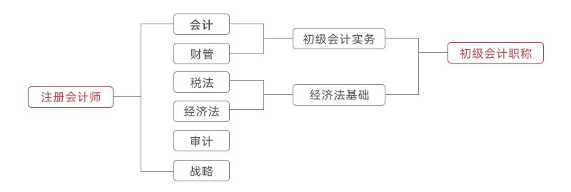 初级考60分和100分有什么区别，初级考60分和100分的区分