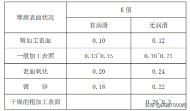 螺栓拧紧力矩怎么计算出来的?螺栓拧紧力矩计算标准