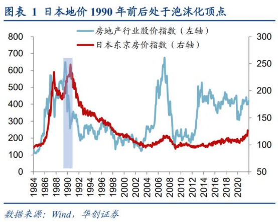 中国房价未来走势图,中国房价未来走势图分析