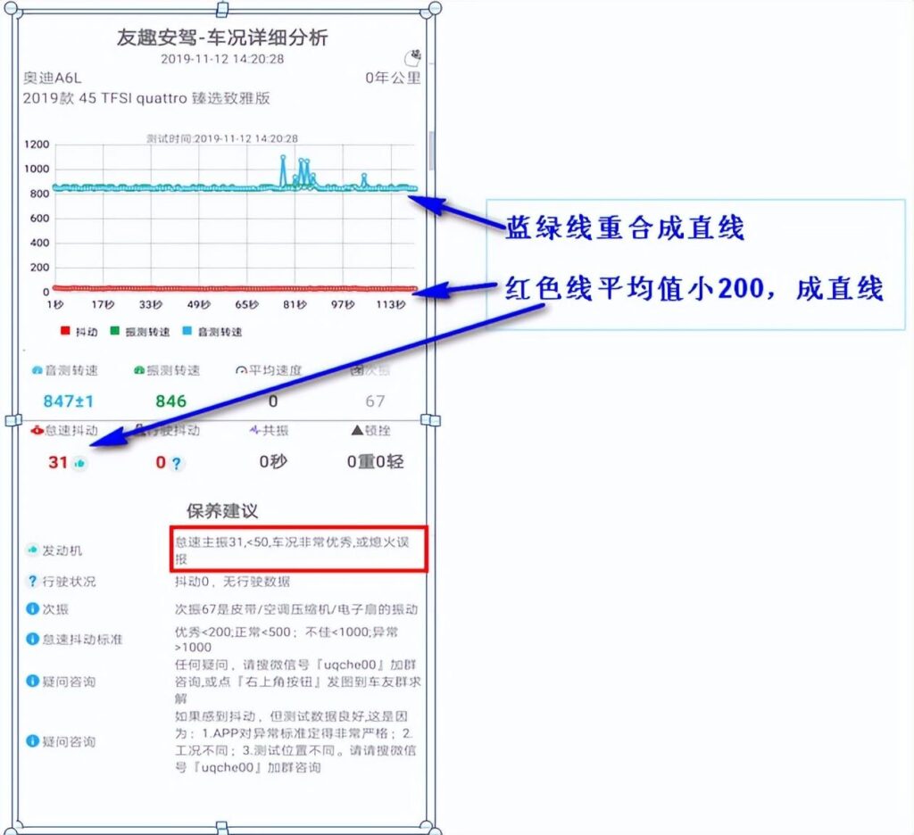 新车怎么验车，新车验车流程及注意事项