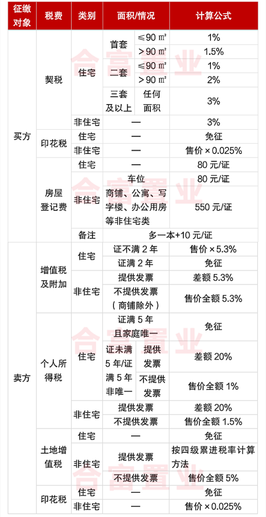 佛山实行限购吗,佛山限购政策解读