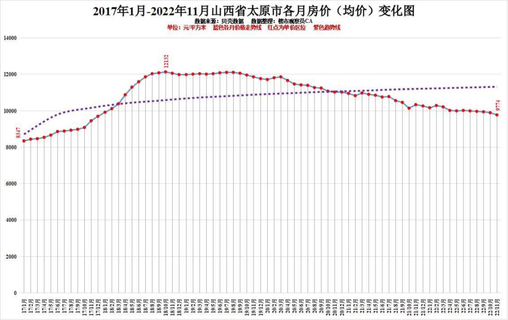 山西省近几年房价怎么样，山西省近几年房价走势