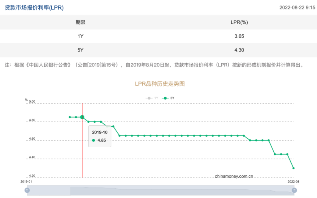 银行利率降低说明了什么，银行利率调整公积金利率会变吗