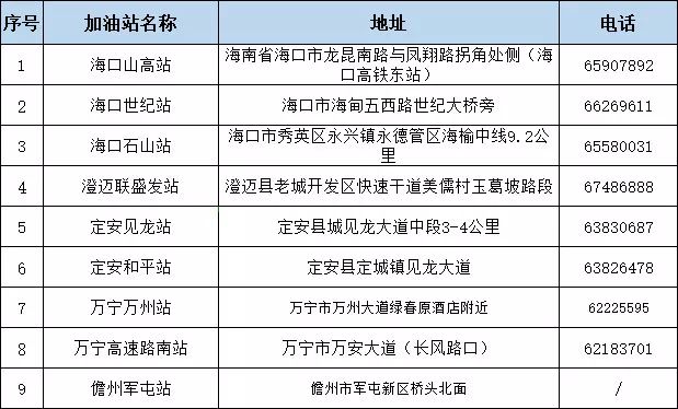 中石化加油卡优惠多少,中石化加油如何优惠