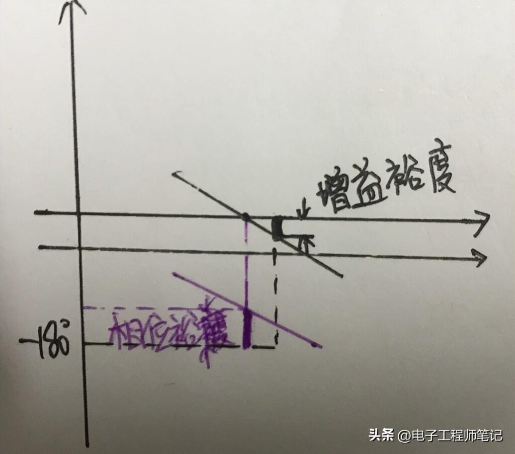 什么是波特图，怎么画波特图