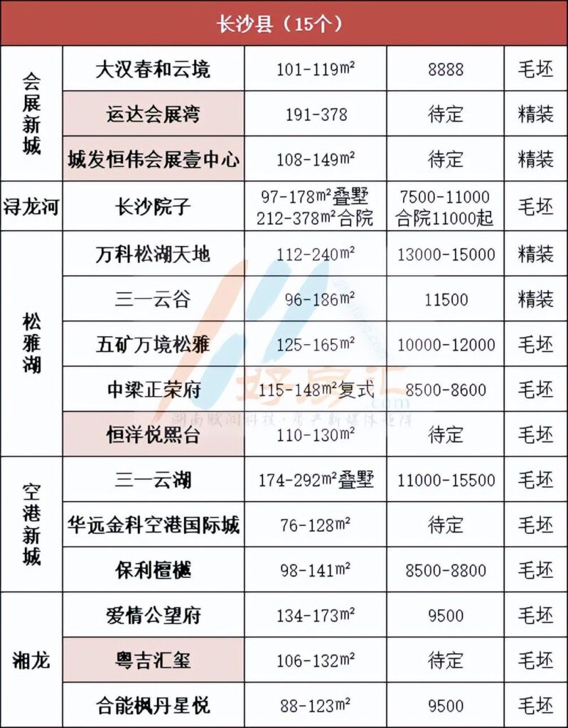 长沙新房限售,长沙限购限售政策