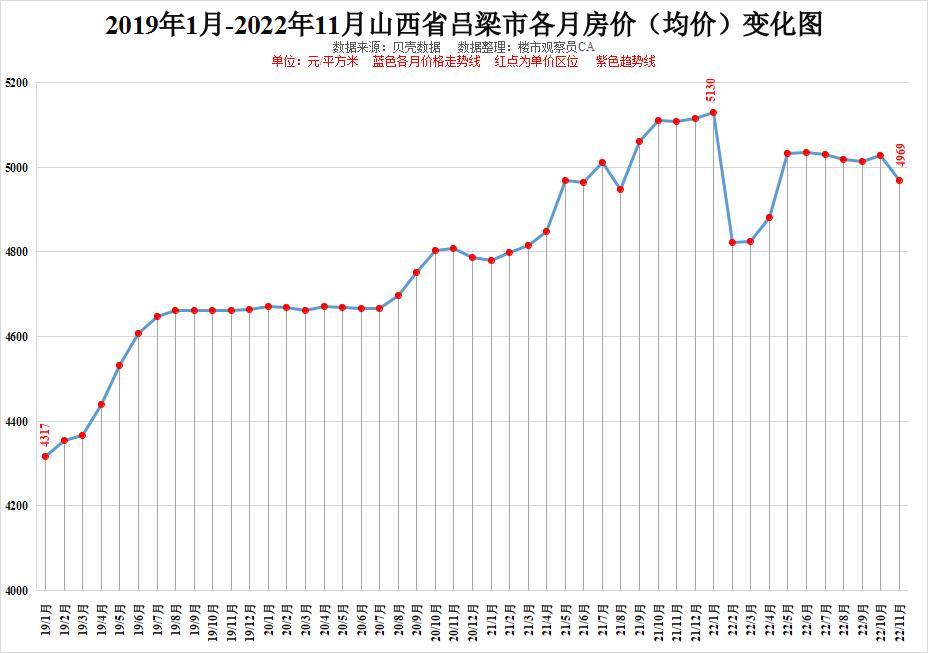 山西省近几年房价怎么样，山西省近几年房价走势