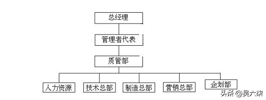 美团公司的组织机构，美团组织结构图