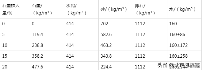 防静电水泥砂浆如何配比,防静电混凝土配比