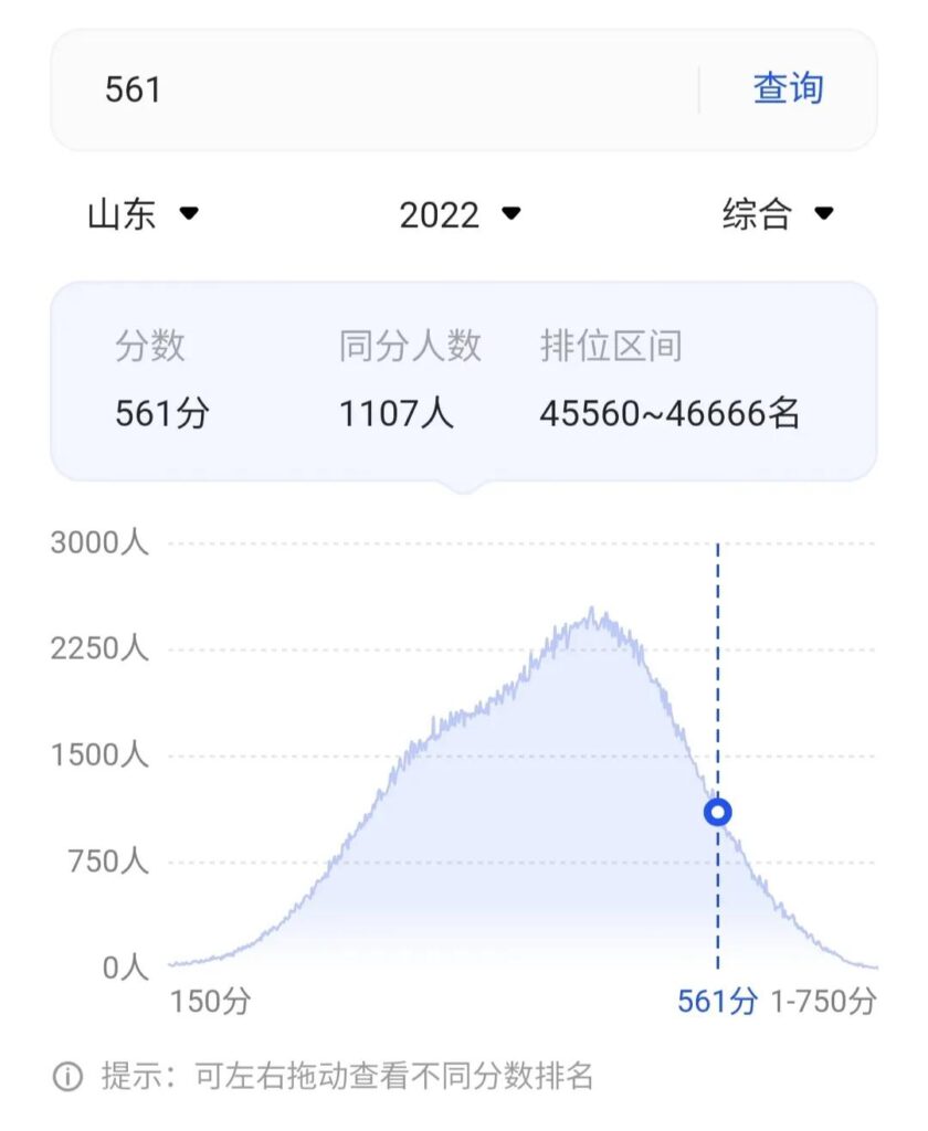 烟台大学录取分数线