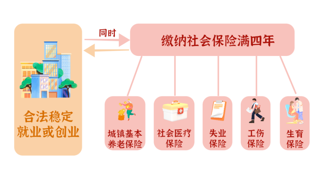 入户去哪里办理，办理入户需要多少钱