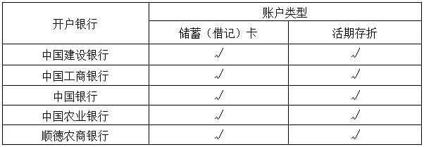 购买公寓可以提取住房公积金吗，公积金提取范围