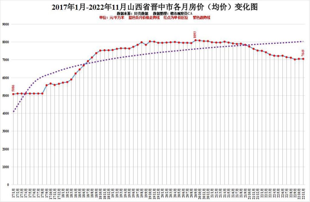 山西省近几年房价怎么样，山西省近几年房价走势