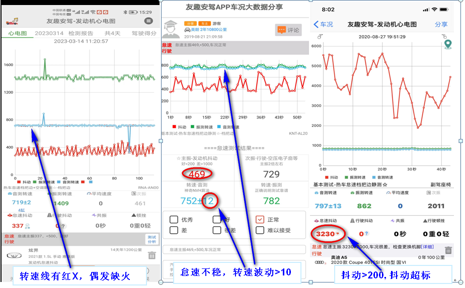 新车怎么验车，新车验车流程及注意事项