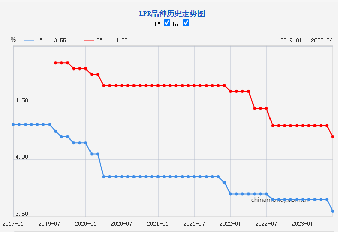 央行降息降准最新消息,央行降息时间