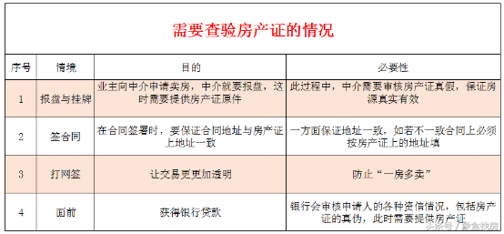 房产证查询系统，如何查询房产证