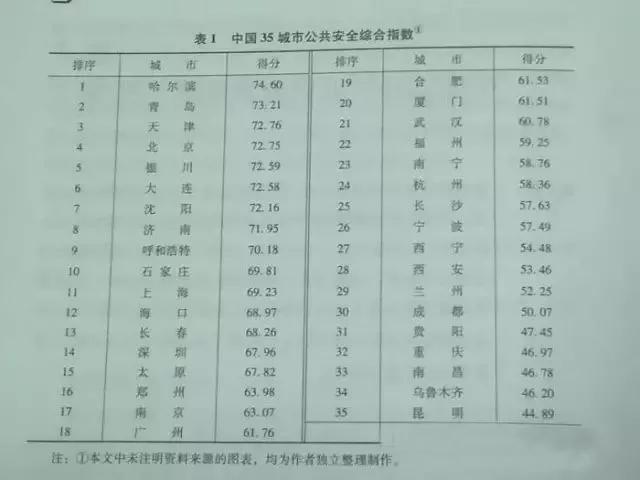 中国从不地震的城市有哪些，中国无地震的宜居城市