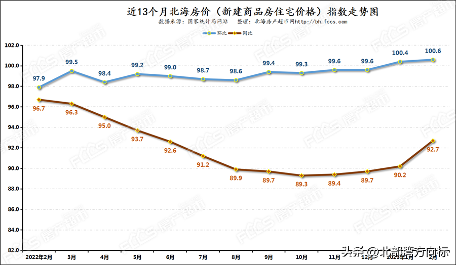 广西北海房价，2023年最新房价走势