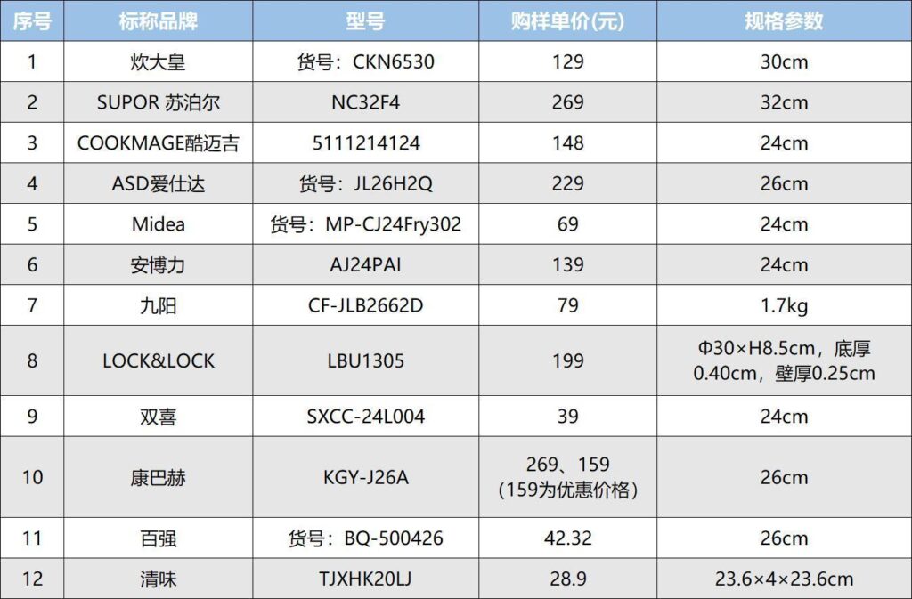 不粘锅哪个品牌最好，12款不粘锅测评