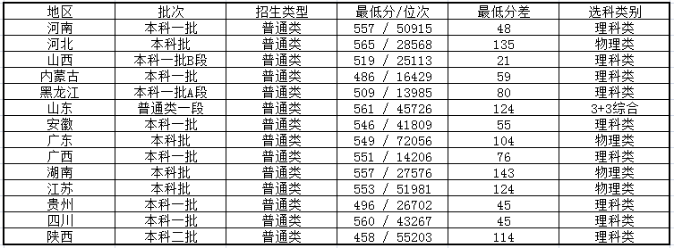 广东财经大学是不是二本，广东财经大学简介