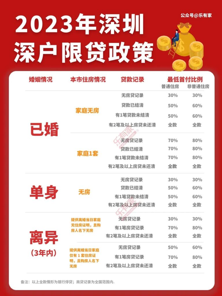 深圳买房需要具备哪些条件，深圳买房政策