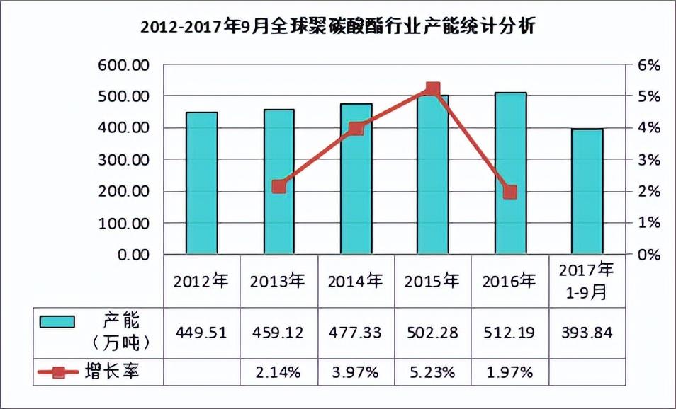 PC材料的五大改性方向