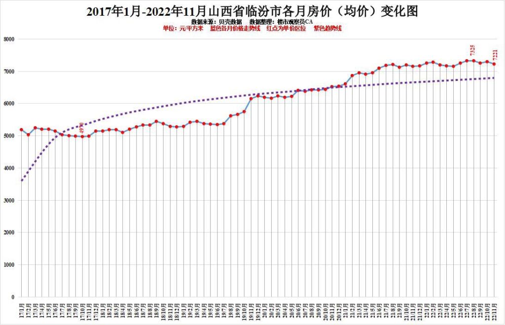 山西省近几年房价怎么样，山西省近几年房价走势