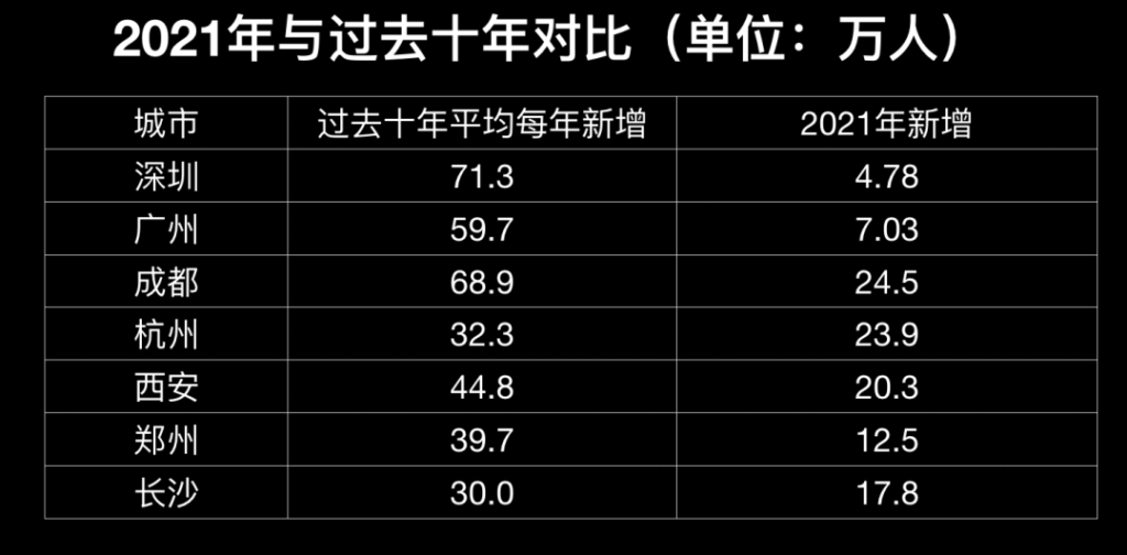 哪些城市的房子还可以放心购买，未来十年中国楼市走势