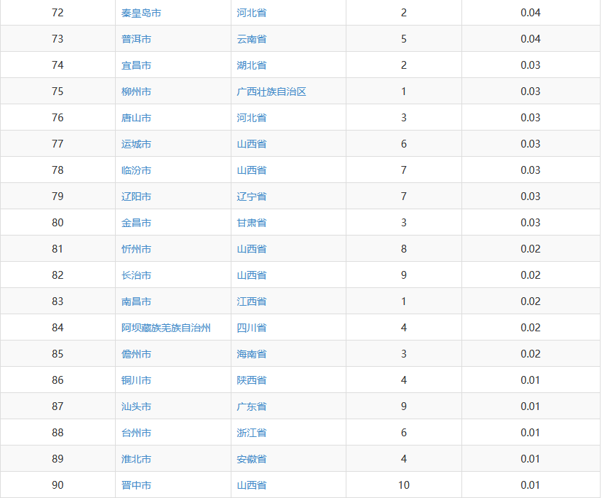 哪些城市的房子还可以放心购买，未来十年中国楼市走势