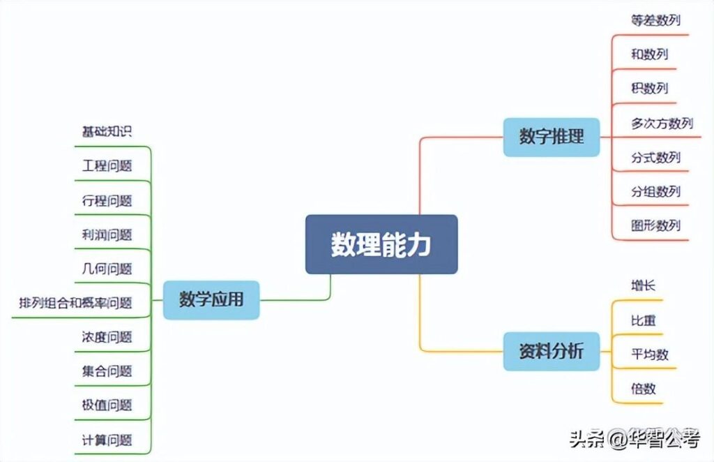 如何高效备考公务员，备考公务员方法