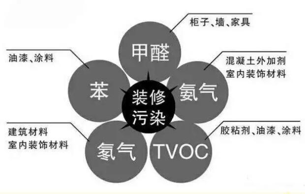 无机涂料与乳胶漆有什么区别