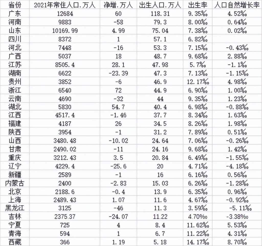 哪些城市的房子还可以放心购买，未来十年中国楼市走势