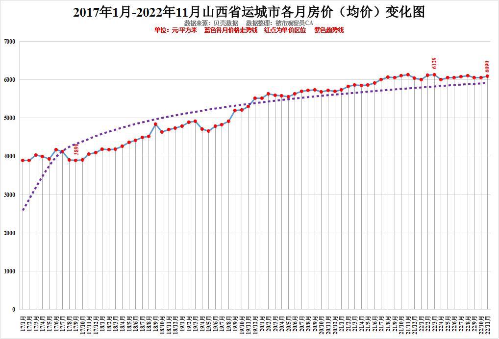 山西省近几年房价怎么样，山西省近几年房价走势